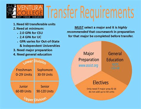 csuf nursing transfer requirements